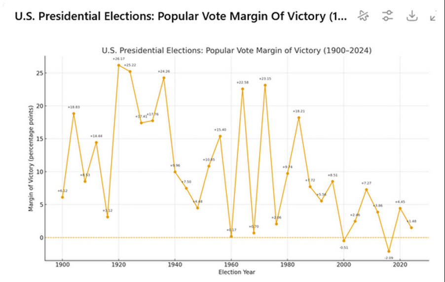 Is There a Solution to a Divided Government?