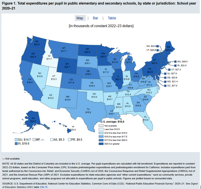 Is our children's education the top priority, or is it something else?